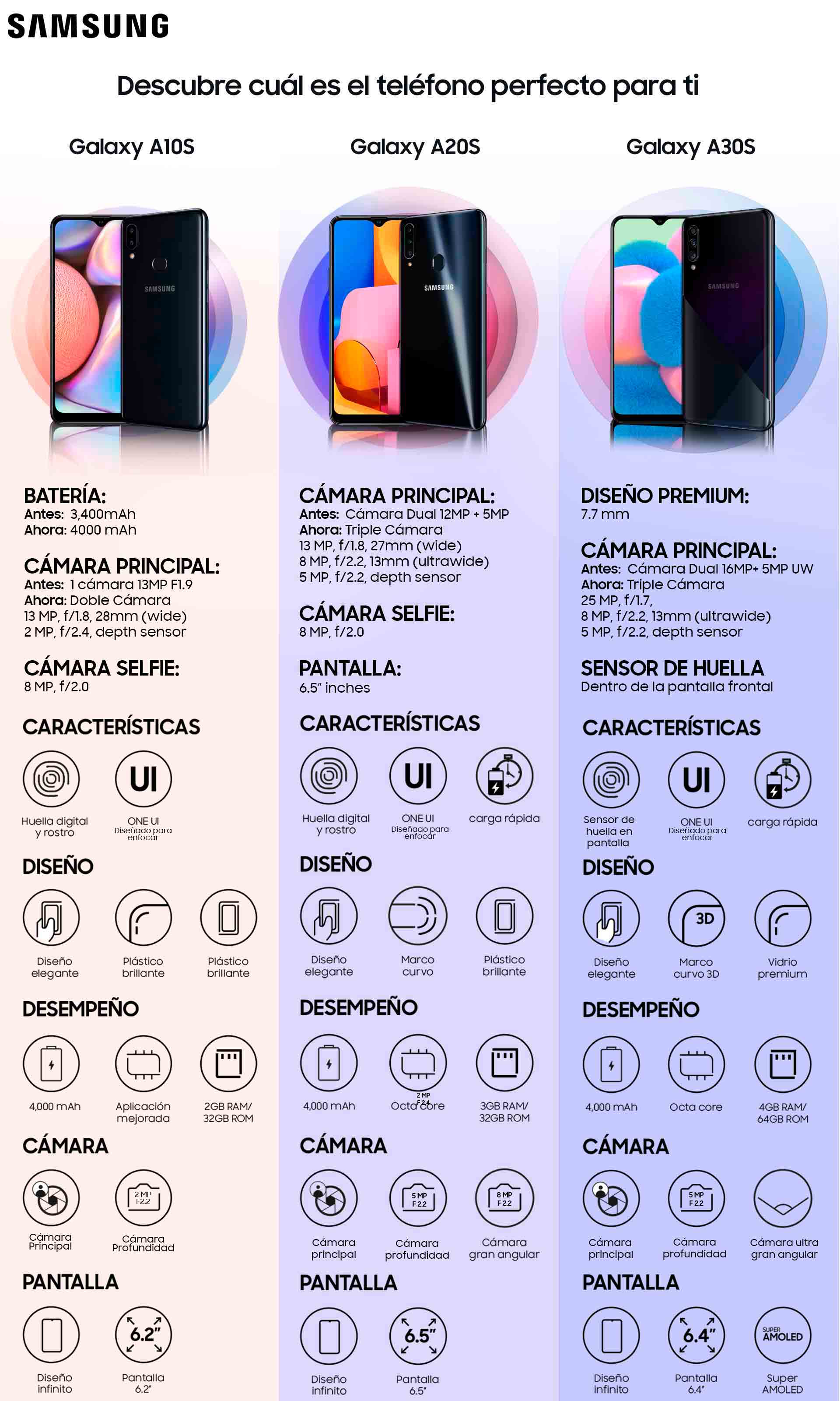 galaxy a20 vs a30s